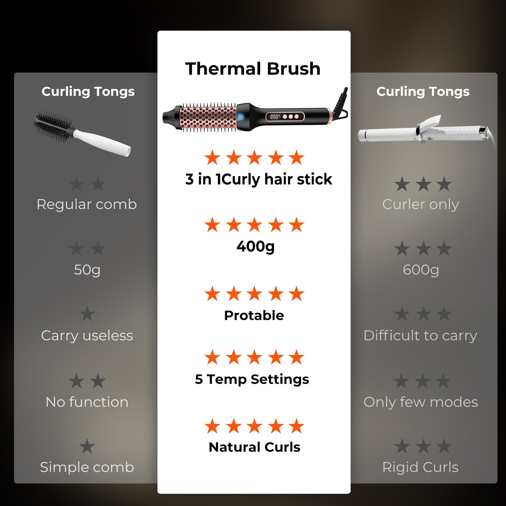Heated Styling Brush 3-in-1 Ionic Hair Curler/Straightener with Anti-Scald Electric Curl Wand Curling Iron Hair Styling Tools
