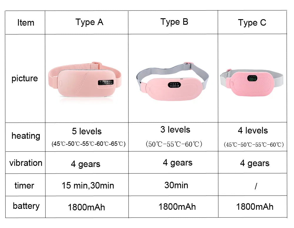 Electric Heating Waist Massage Belt for Period Cramp Relief, Menstrual Heating Pad Warm Palace Belt Period Heating Belt