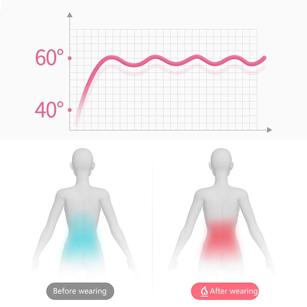 Menstrual Heating Pad Smart Warm Palace Belt for Relieving Waist Pain During Menstruation Heating Abdominal Waist Massage Tools
