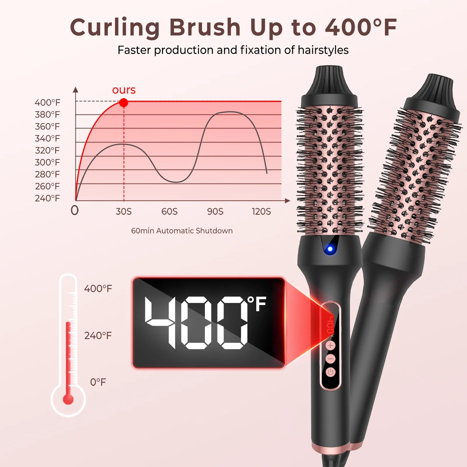 Heated Styling Brush 3-in-1 Ionic Hair Curler/Straightener with Anti-Scald Electric Curl Wand Curling Iron Hair Styling Tools